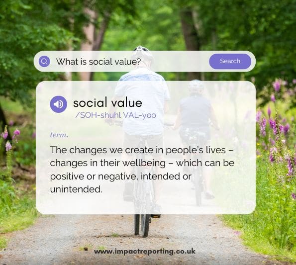 Definition of social value with the text: Social value is about the changes we create in people’s lives – changes in their wellbeing – which can be positive or negative, intended or unintended.